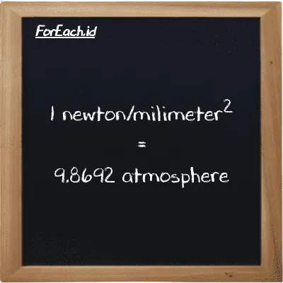 1 newton/milimeter<sup>2</sup> is equivalent to 9.8692 atmosphere (1 N/mm<sup>2</sup> is equivalent to 9.8692 atm)